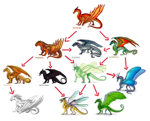 creator Wingsoffire1234's avatar