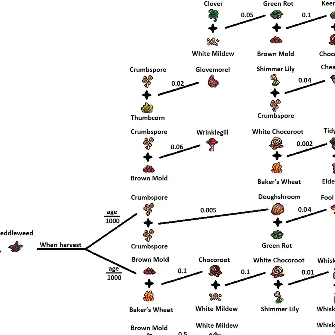 chat with ai character: Khanivore