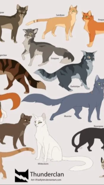 ai character: Thunderclan background