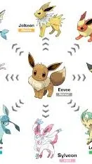 ai character: Eeveelutions background