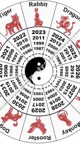 ai character: chinese zodiac TF background